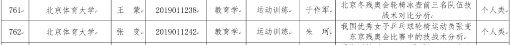 优秀 残奥冠军班2篇本科毕业论文获评2023年北京市普通高等学校优秀本科生毕业设计 (论文)