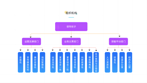 组织机构