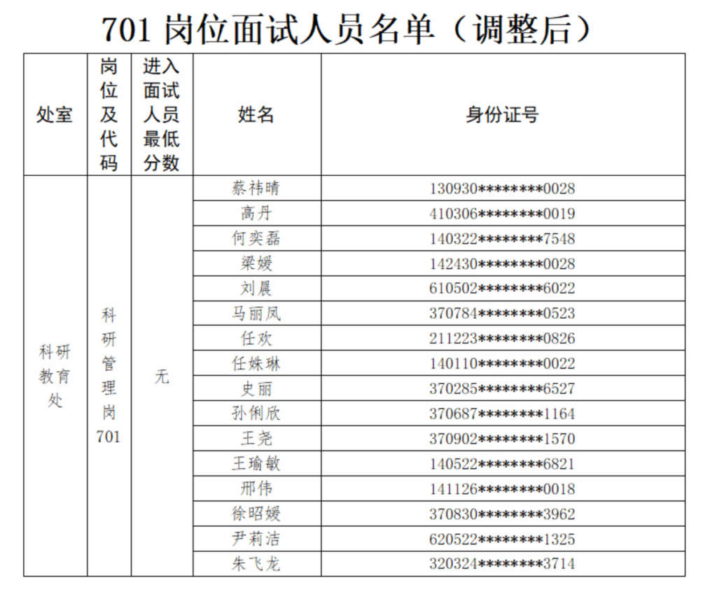 中国残疾人体育运动管理中心2025年度公开招聘应届高校毕业生面试人选递补及701岗位面试安排调整公告